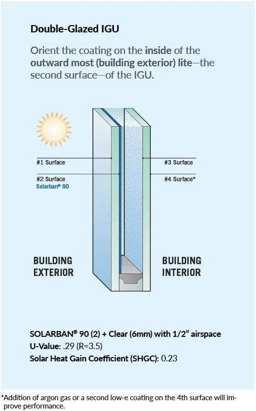 Double-Glazed IGU diagram