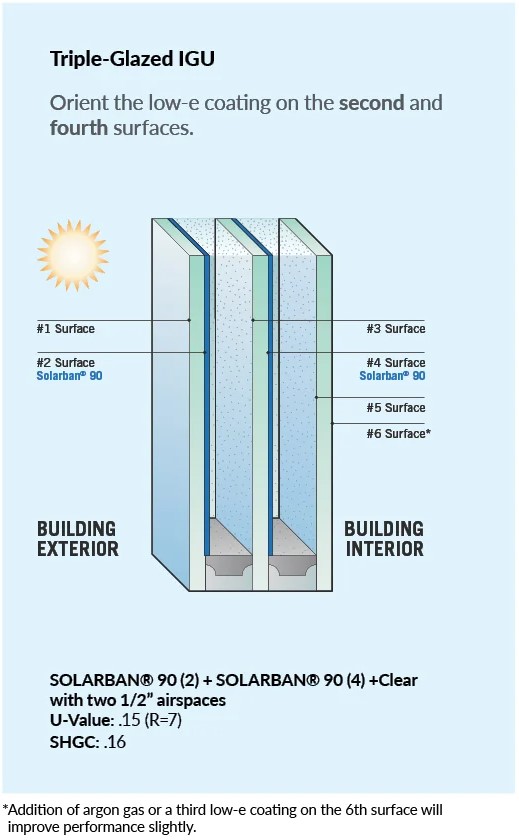 Triple-Glazed IGU diagram